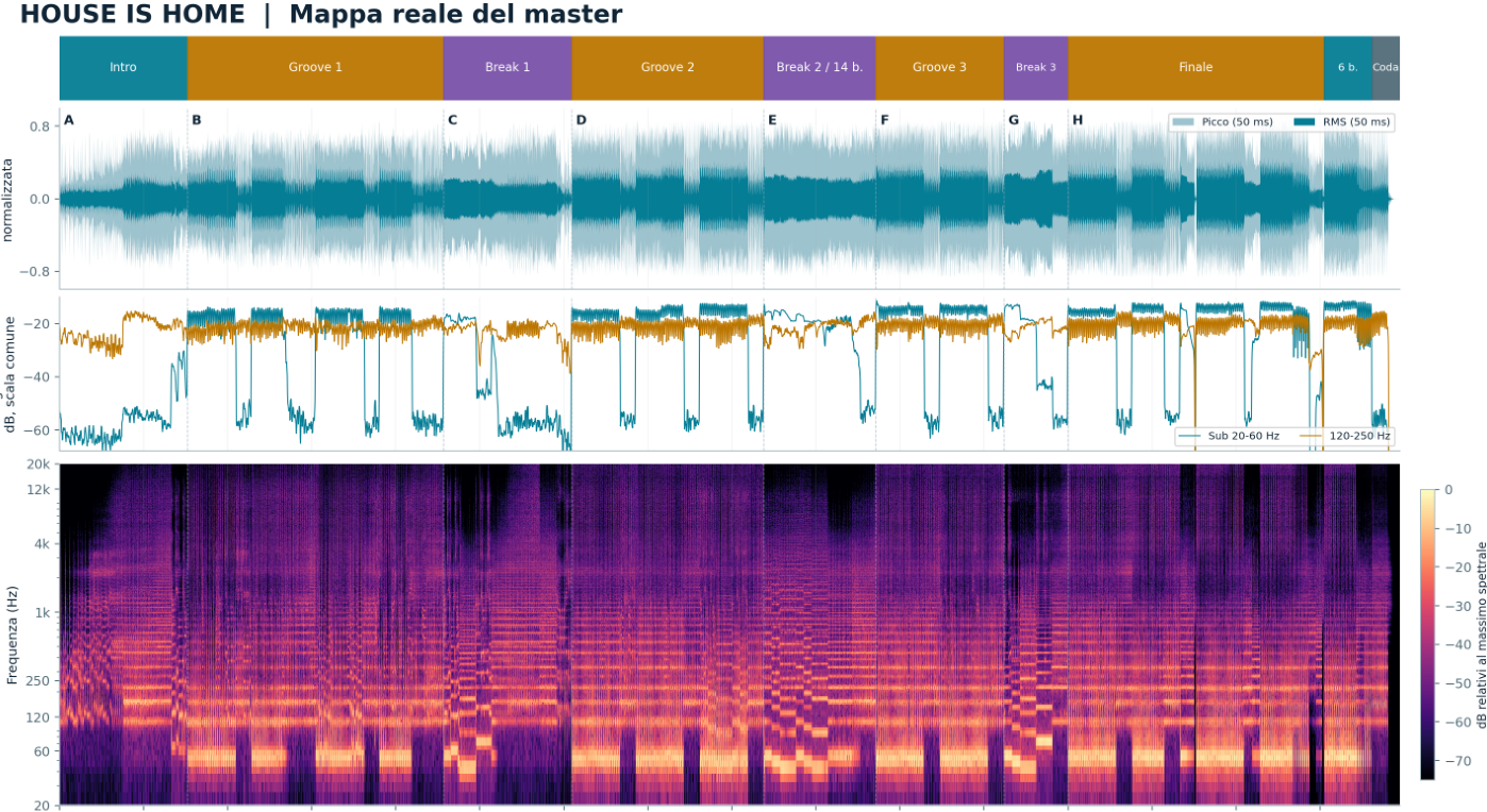 Mappa reale waveform e spettrogramma House Is Home